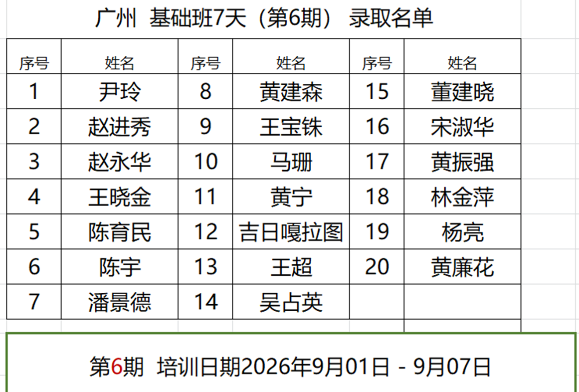 第6期 : (2026/9/1-2026/9/7) 张医师亲自培训手法 广州基础班7 天录取名单公告