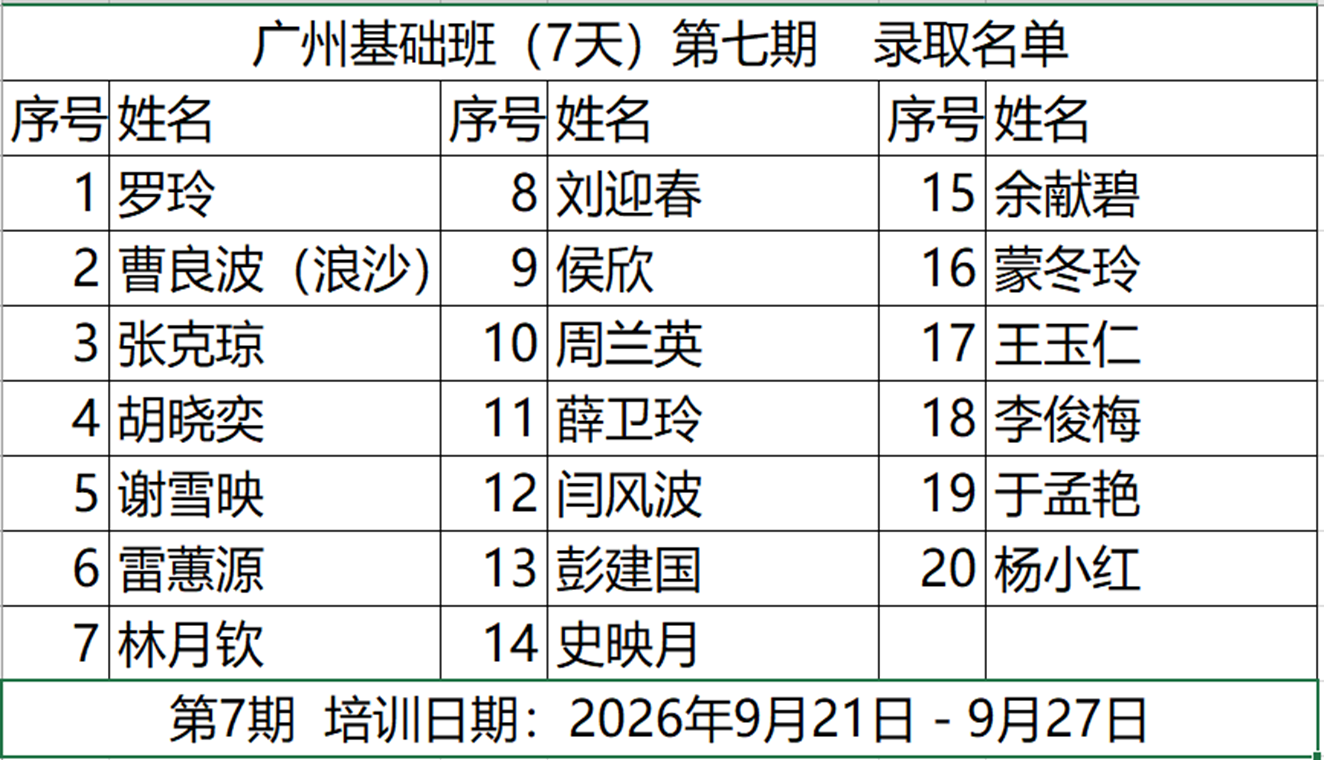 第7期 : (2026/9/21-2026/9/27) 张医师亲自培训手法 广州基础班7 天录取名单公告