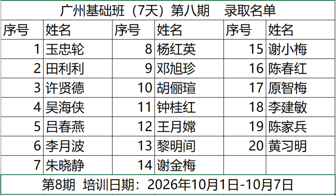第8期 : (2026/10/1-2026/10/7) 张医师亲自培训手法 广州基础班7 天录取名单公告